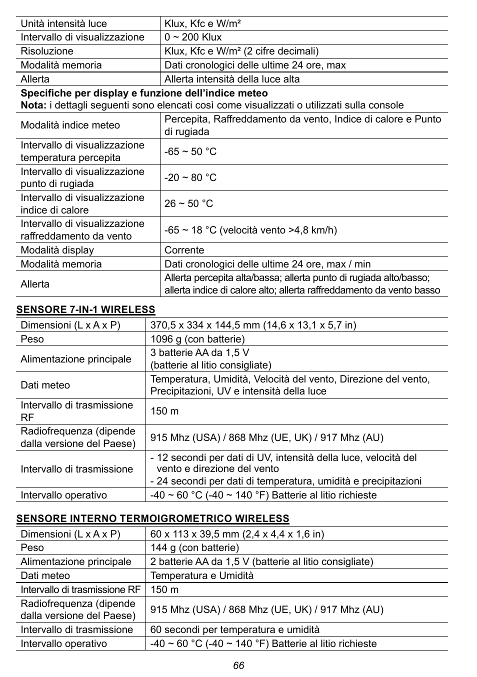 Explore Scientific 7-in-1 Sensor for 7-in-1 Wi-Fi Weather Station User Manual | Page 66 / 172