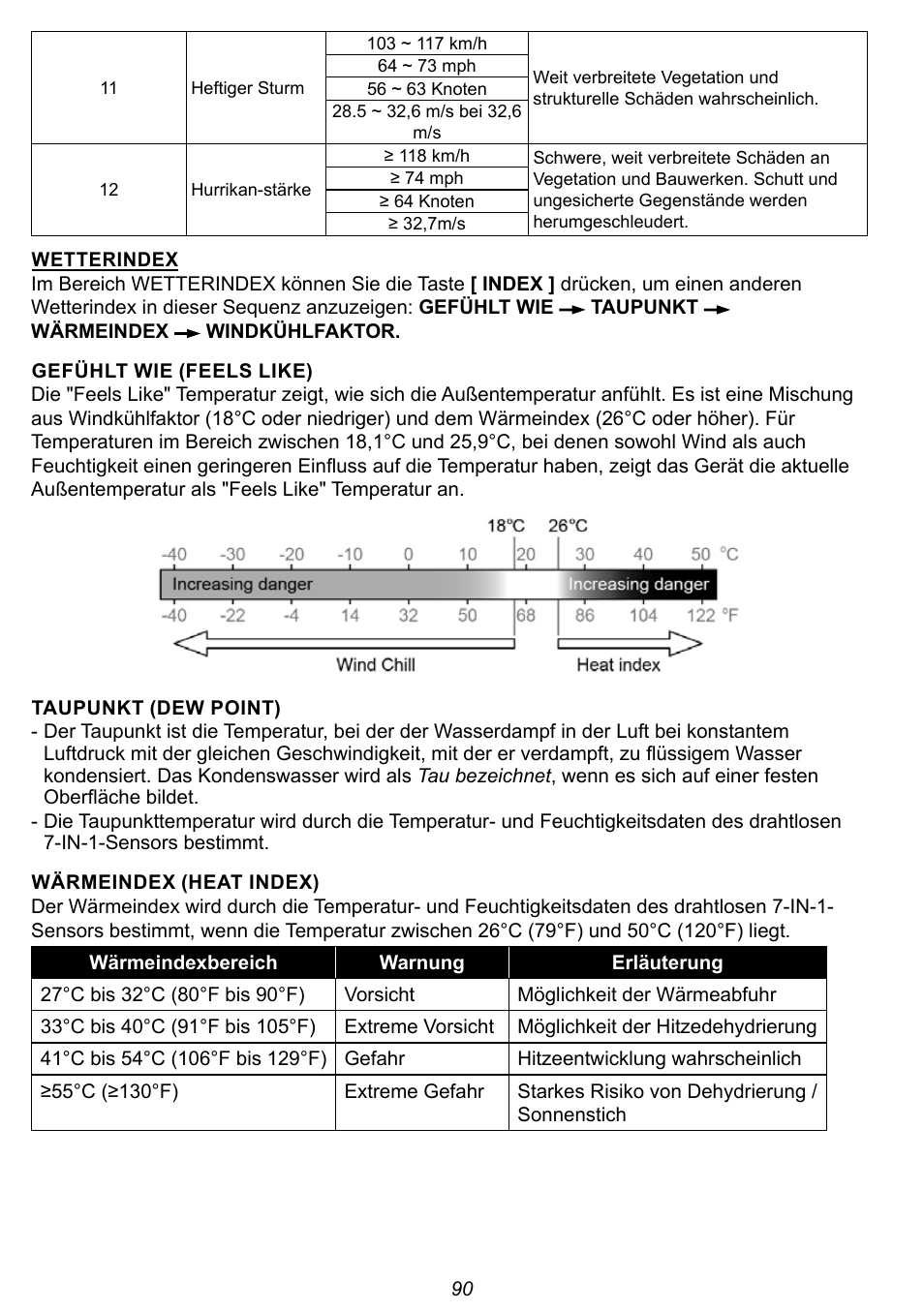 Explore Scientific 7-in-1 Sensor for 7-in-1 Wi-Fi Weather Station User Manual | Page 90 / 172