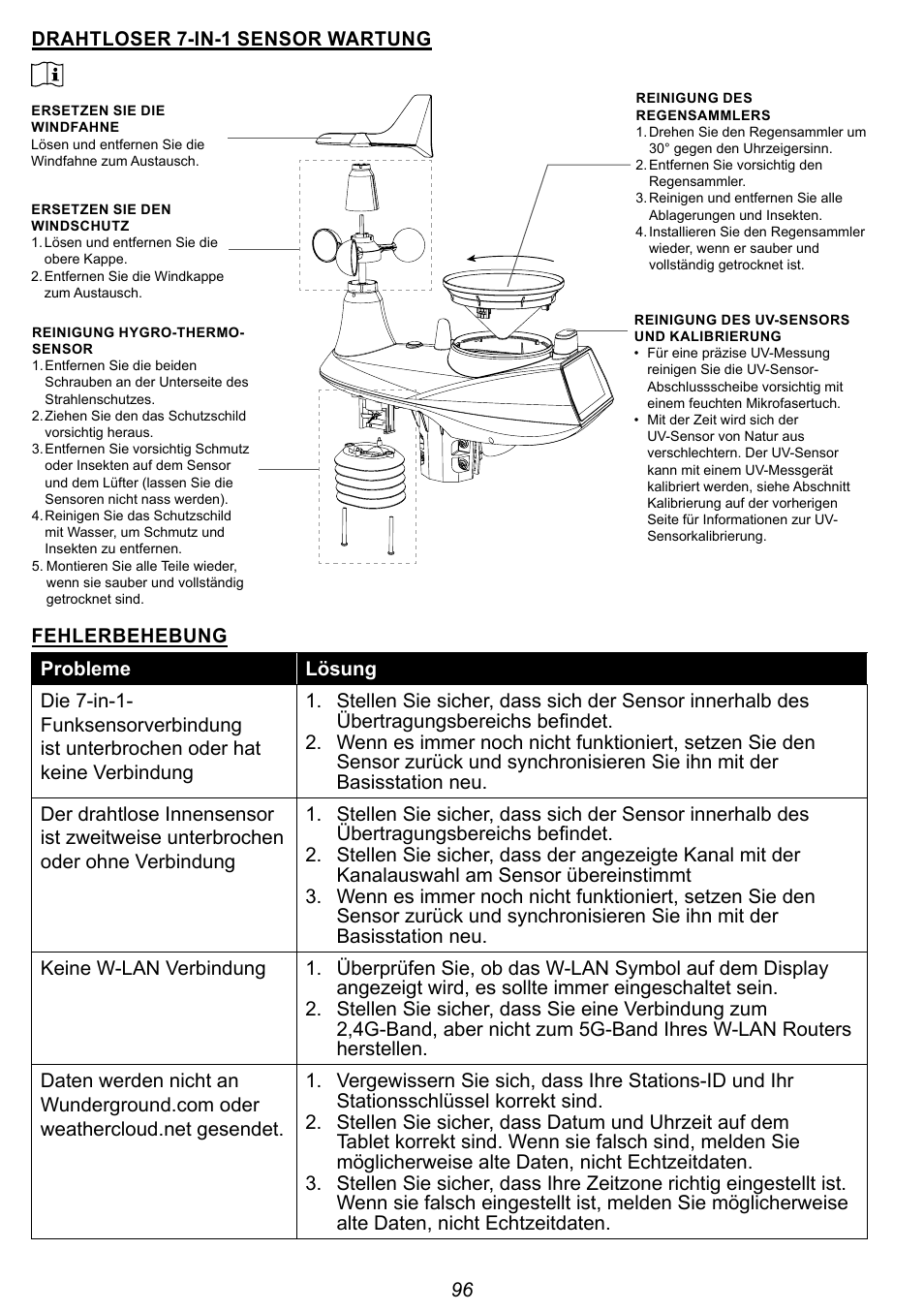 Explore Scientific 7-in-1 Sensor for 7-in-1 Wi-Fi Weather Station User Manual | Page 96 / 172