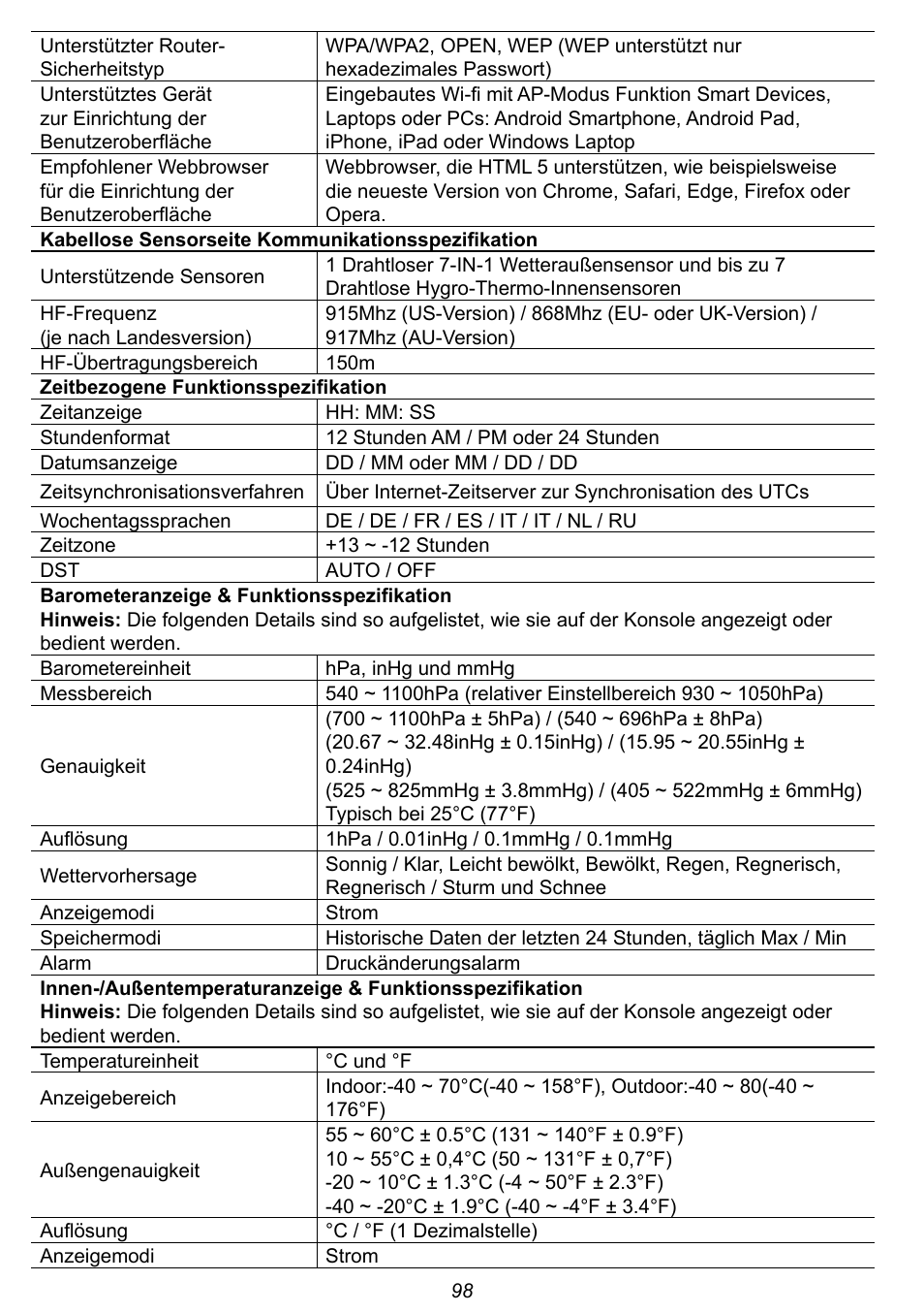 Explore Scientific 7-in-1 Sensor for 7-in-1 Wi-Fi Weather Station User Manual | Page 98 / 172