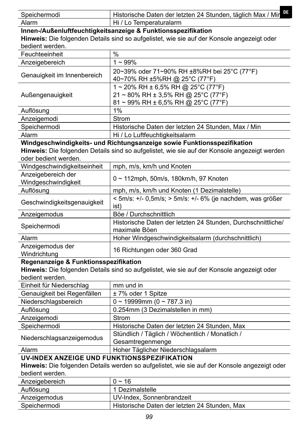 Explore Scientific 7-in-1 Sensor for 7-in-1 Wi-Fi Weather Station User Manual | Page 99 / 172
