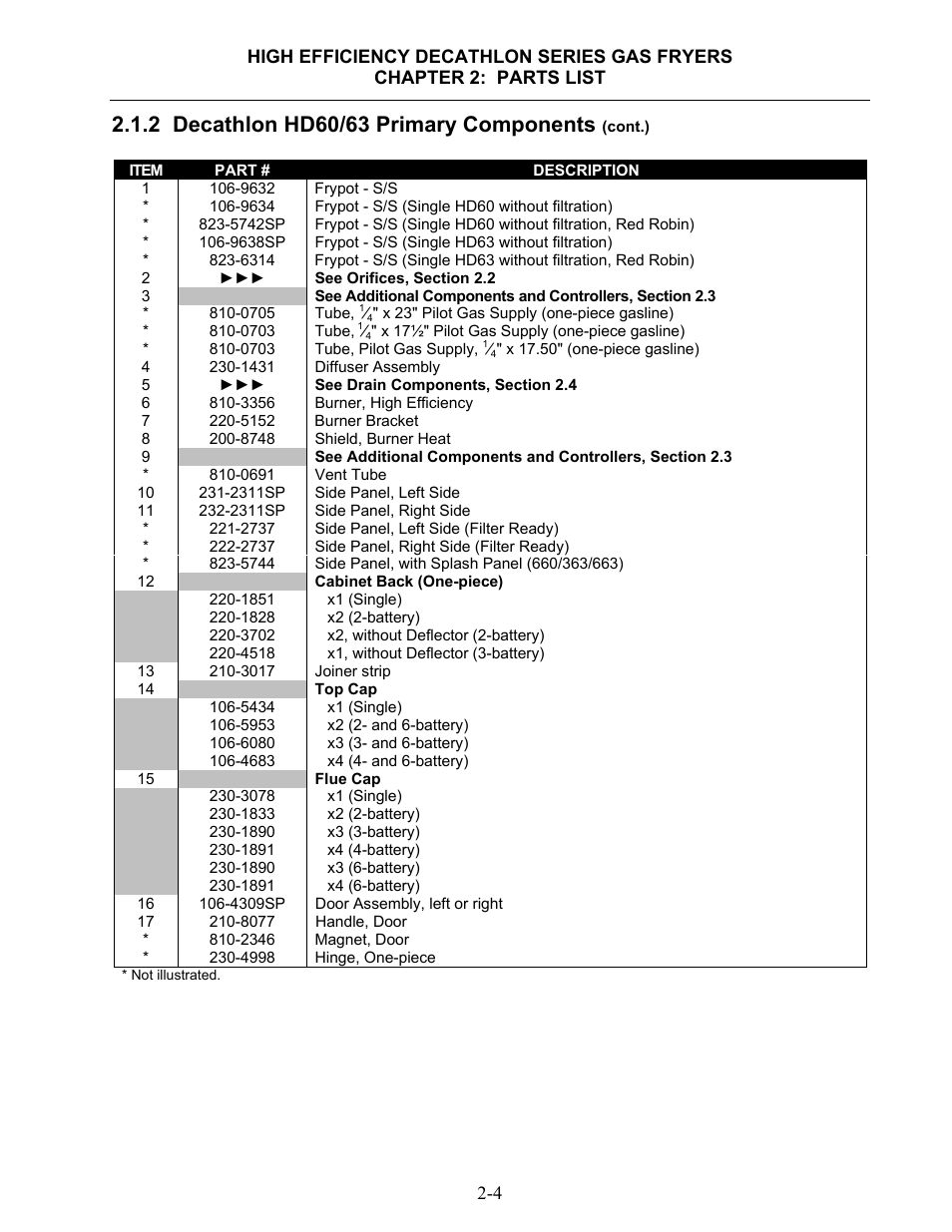 Dean & Deluca SCFHDC User Manual | Page 60 / 98