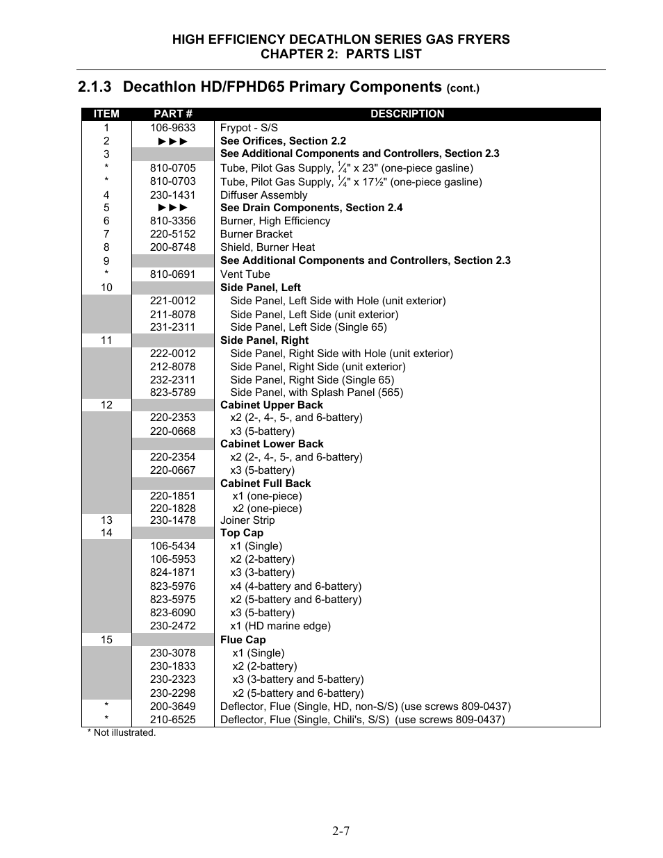 Decathlon hd/fphd65 primary components | Dean & Deluca SCFHDC User Manual | Page 63 / 98