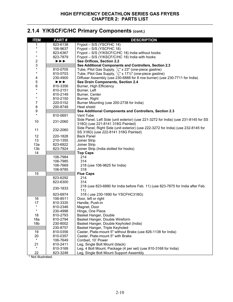 4 y/kscf/c/hc primary components | Dean & Deluca SCFHDC User Manual | Page 66 / 98