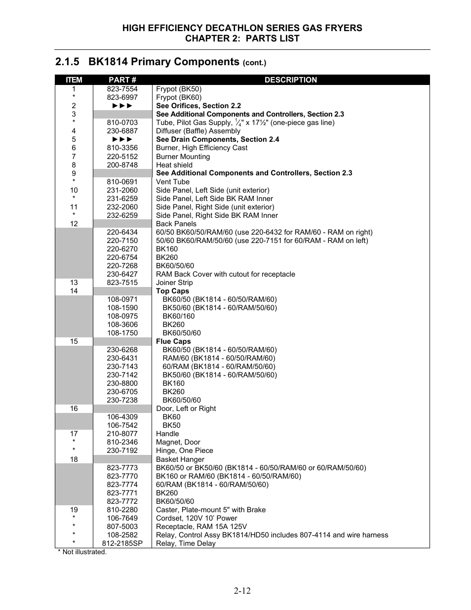 Dean & Deluca SCFHDC User Manual | Page 68 / 98