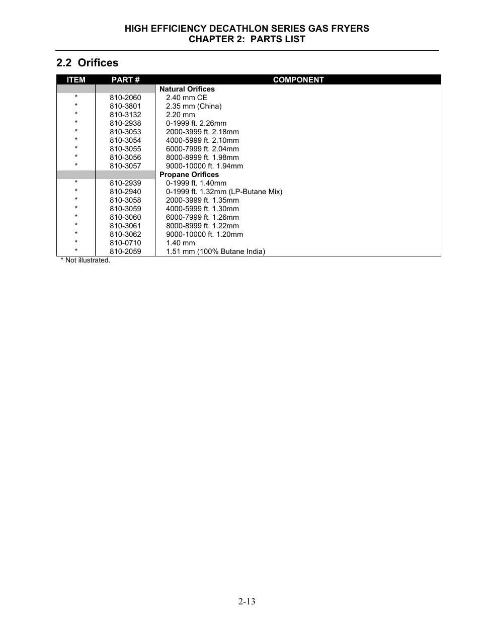 2 orifices | Dean & Deluca SCFHDC User Manual | Page 69 / 98