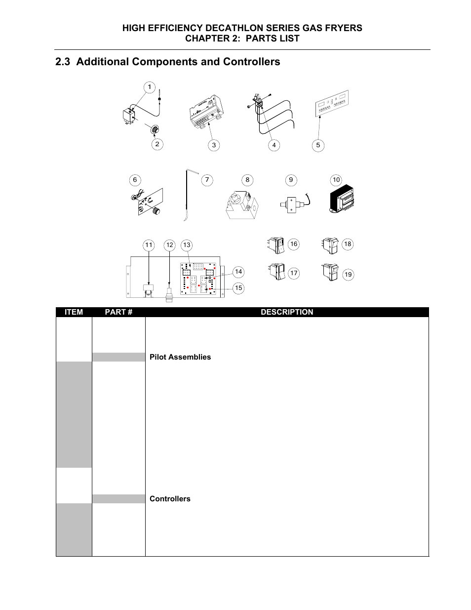 3 additional components and controllers | Dean & Deluca SCFHDC User Manual | Page 70 / 98