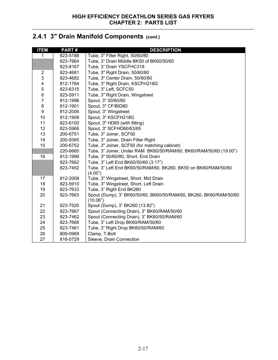 1 3" drain manifold components | Dean & Deluca SCFHDC User Manual | Page 73 / 98