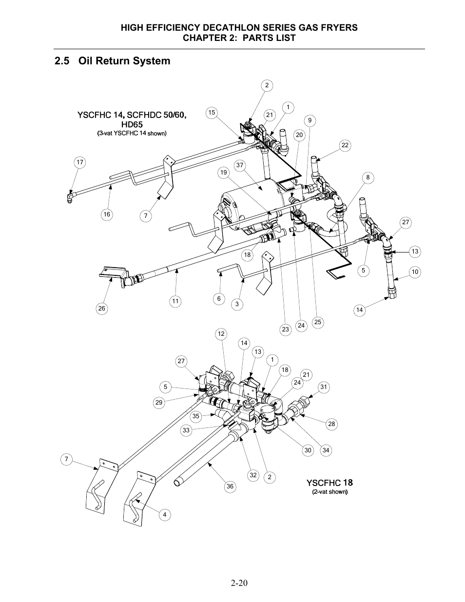 5 oil return system | Dean & Deluca SCFHDC User Manual | Page 76 / 98