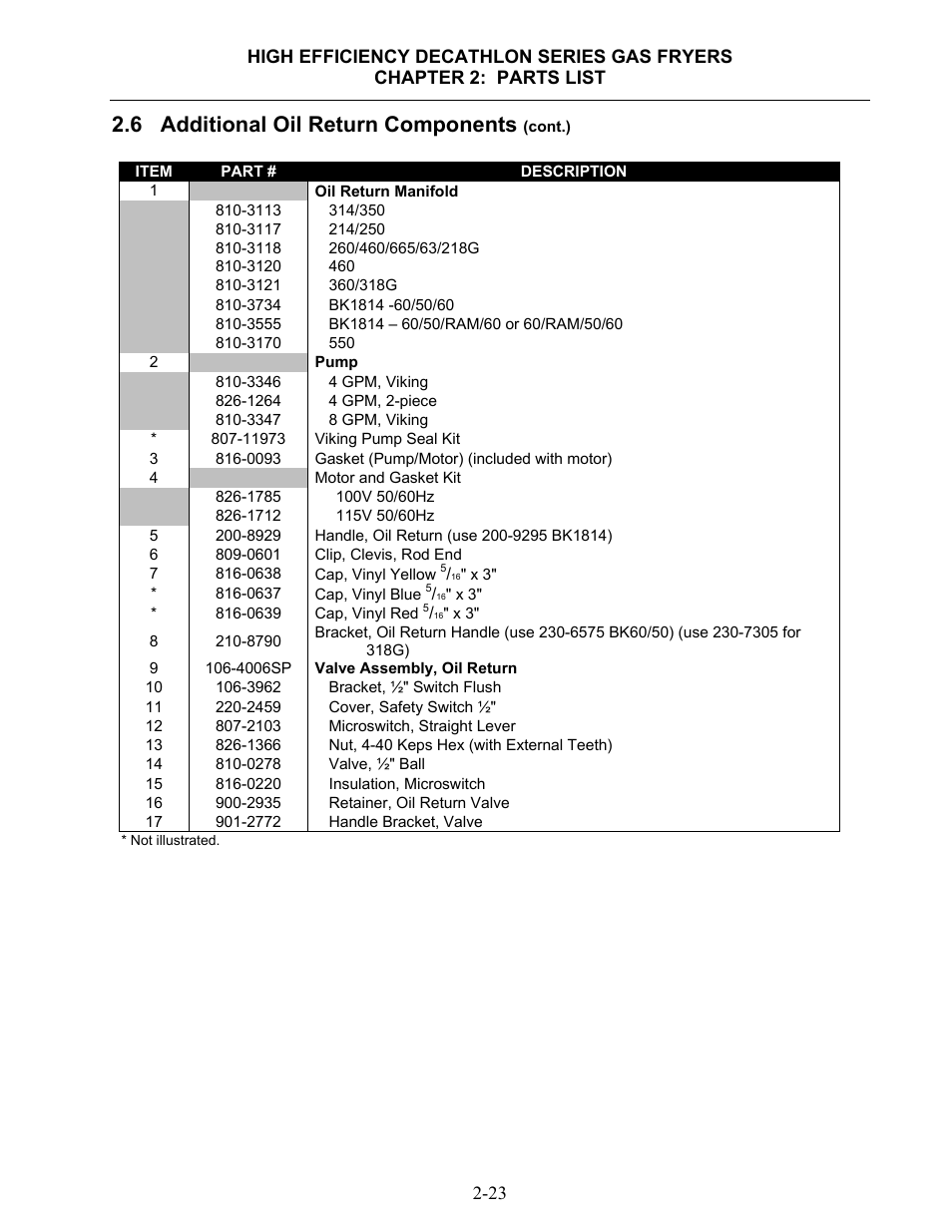 6 additional oil return components | Dean & Deluca SCFHDC User Manual | Page 79 / 98