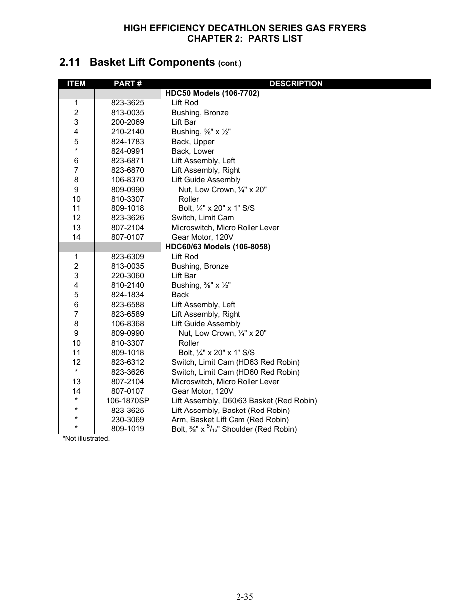 11 basket lift components | Dean & Deluca SCFHDC User Manual | Page 91 / 98