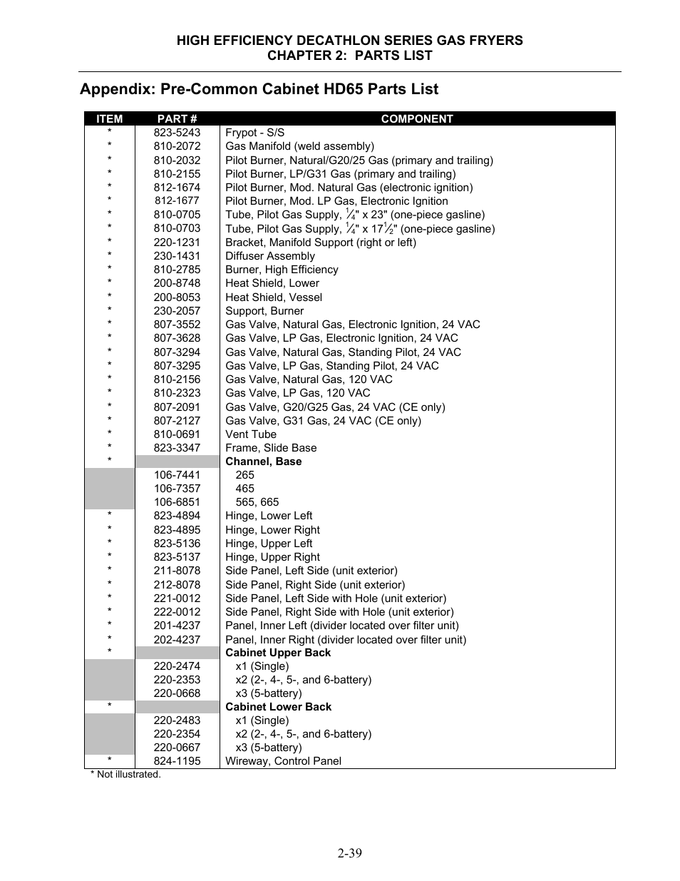 Appendix: pre-common cabinet hd65 parts list | Dean & Deluca SCFHDC User Manual | Page 95 / 98
