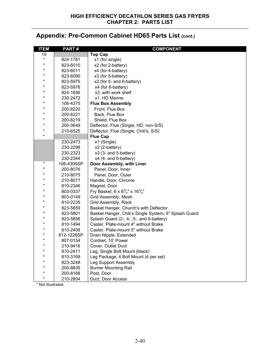 Appendix: pre-common cabinet hd65 parts list | Dean & Deluca SCFHDC User Manual | Page 96 / 98