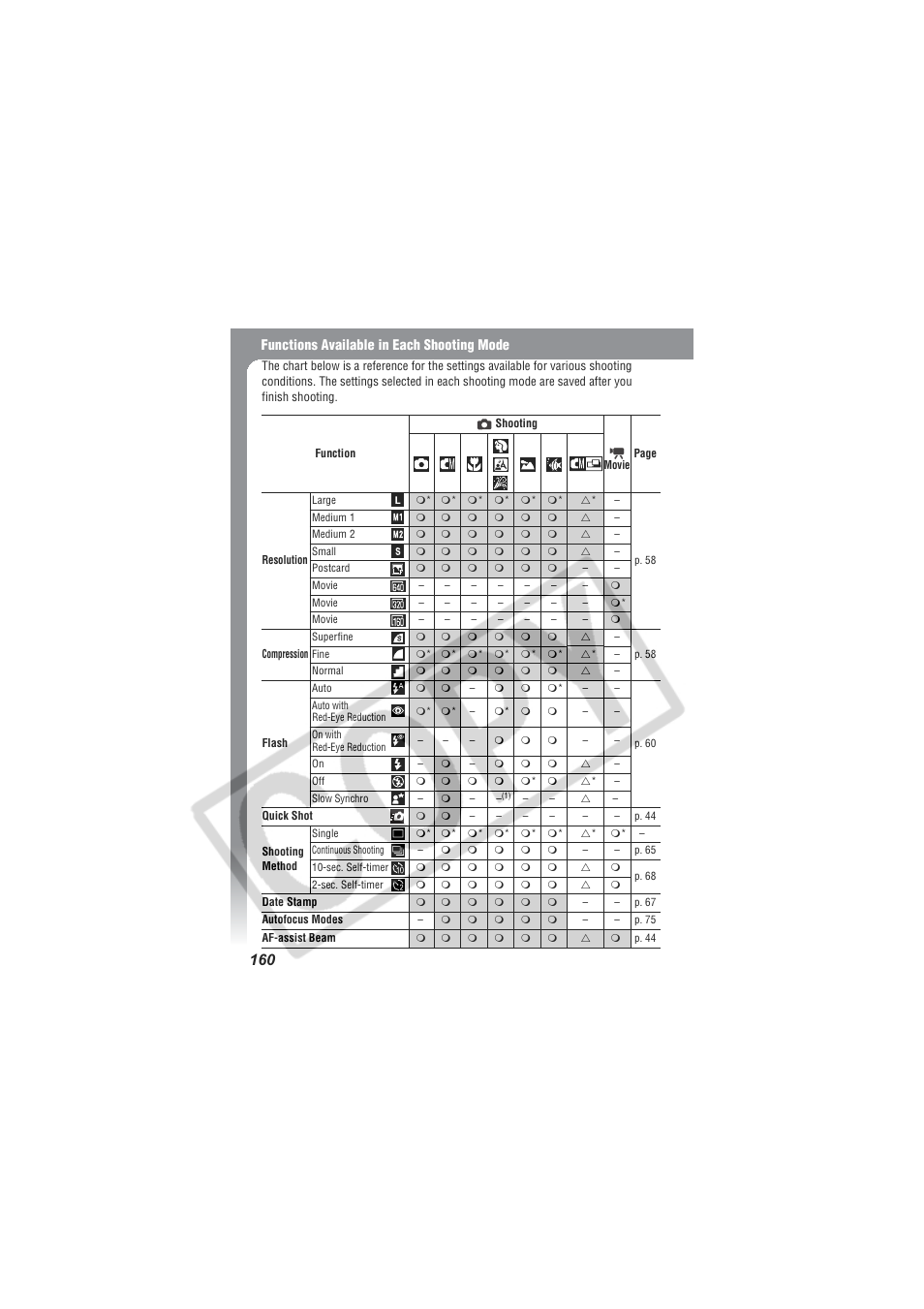 Digital Camera Battery SD20 User Manual | Page 162 / 163