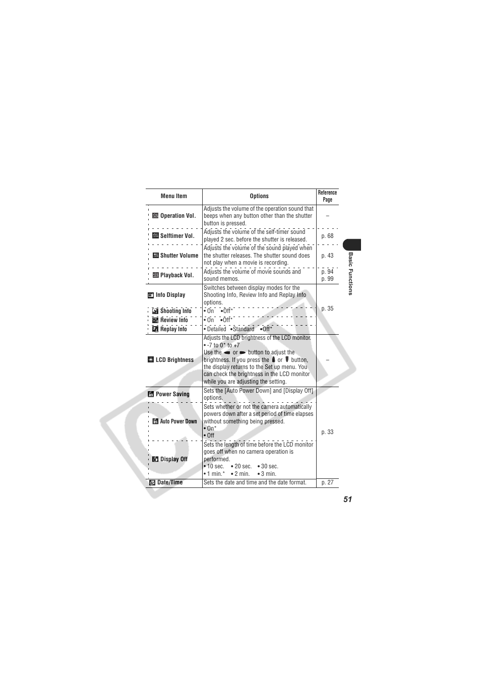 Digital Camera Battery SD20 User Manual | Page 53 / 163