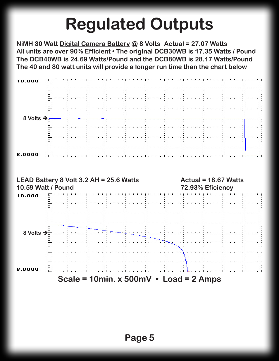Regulated outputs, Page 5 | Digital Camera Battery DCB80WB User Manual | Page 5 / 8