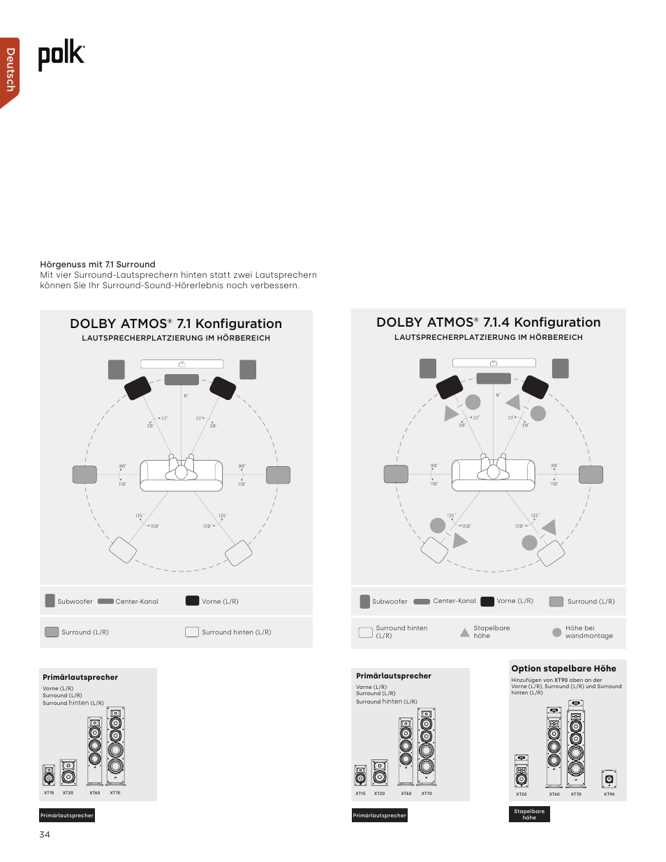 Dolby atmos® 7.1.4 konfiguration, Dolby atmos® 7.1 konfiguration, Deutsch | Option stapelbare höhe | Polk Audio Monitor XT60 Two-Way Floorstanding Speaker (Single) User Manual | Page 34 / 80