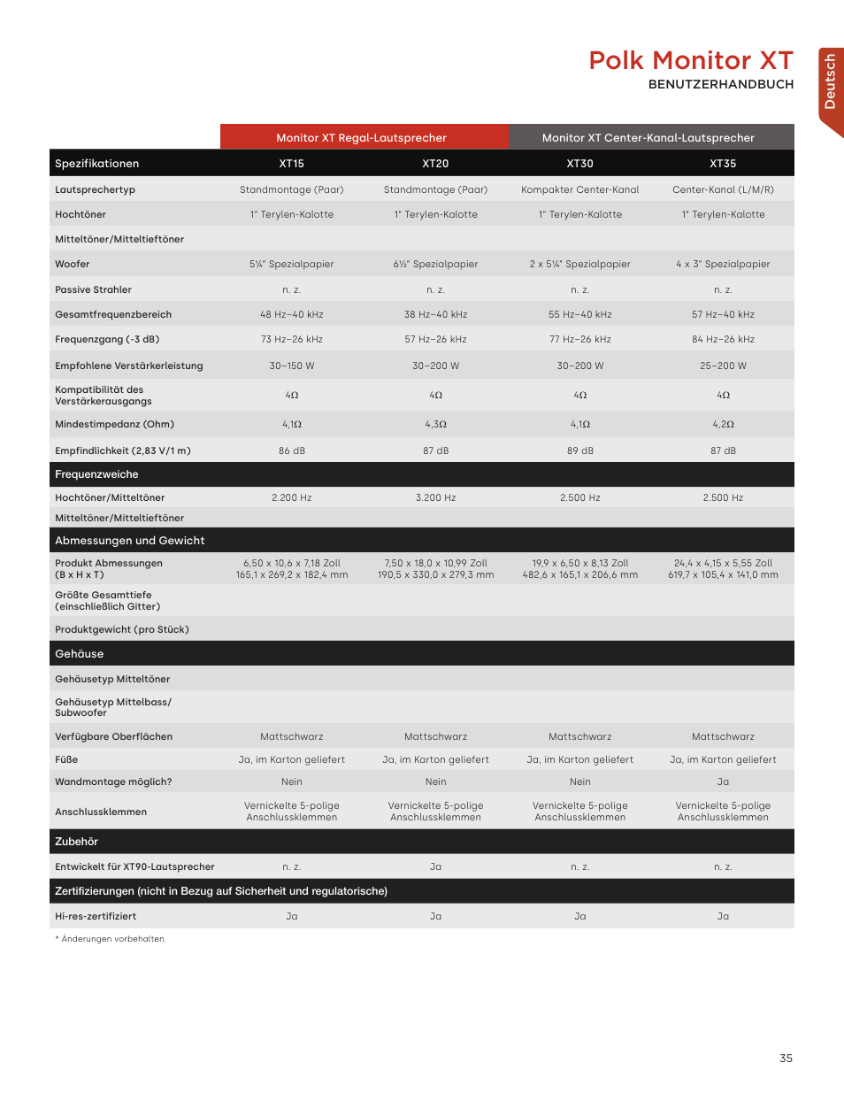 Polk monitor xt, Deutsch, Benutzerhandbuch | Polk Audio Monitor XT60 Two-Way Floorstanding Speaker (Single) User Manual | Page 35 / 80
