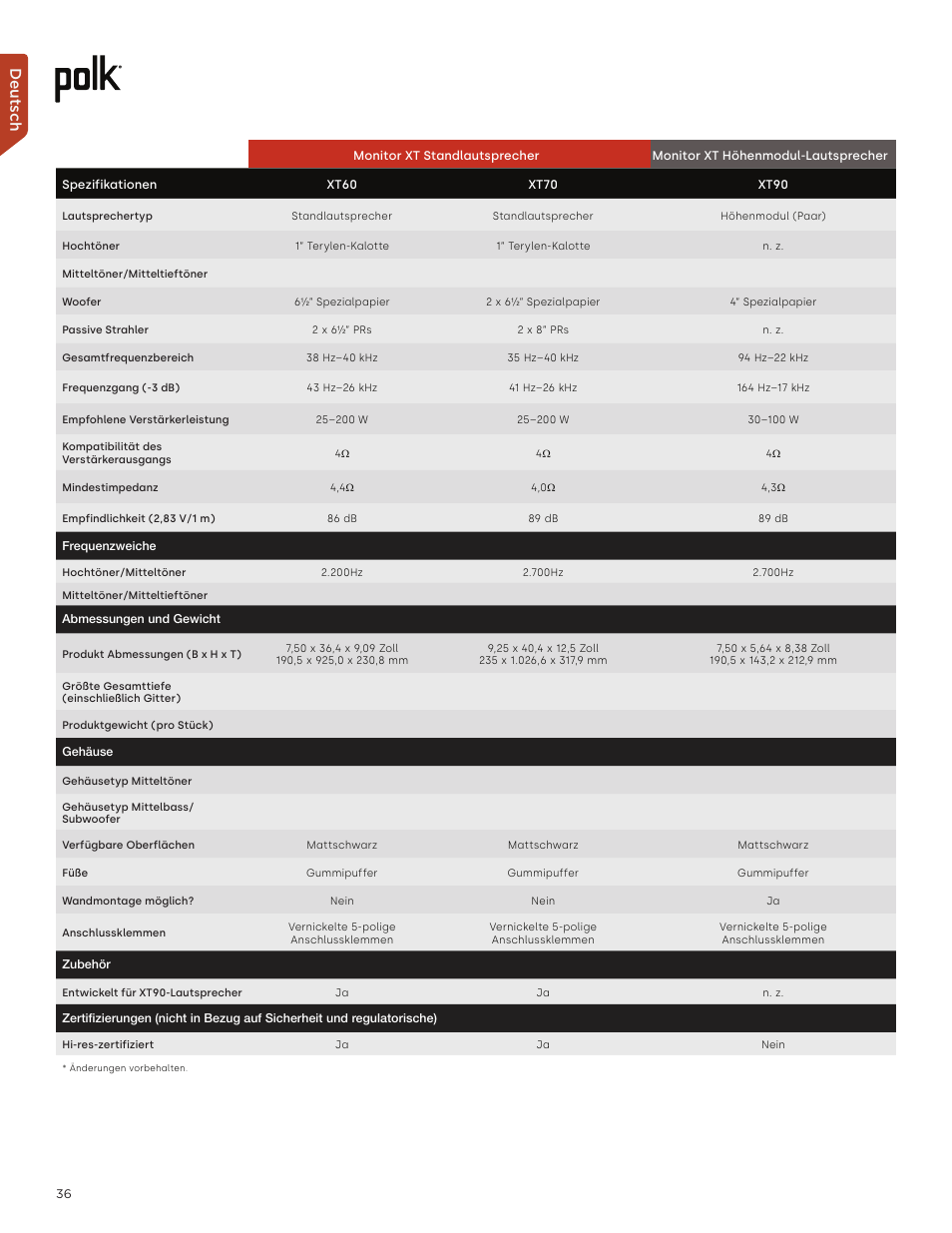 Deutsch | Polk Audio Monitor XT60 Two-Way Floorstanding Speaker (Single) User Manual | Page 36 / 80