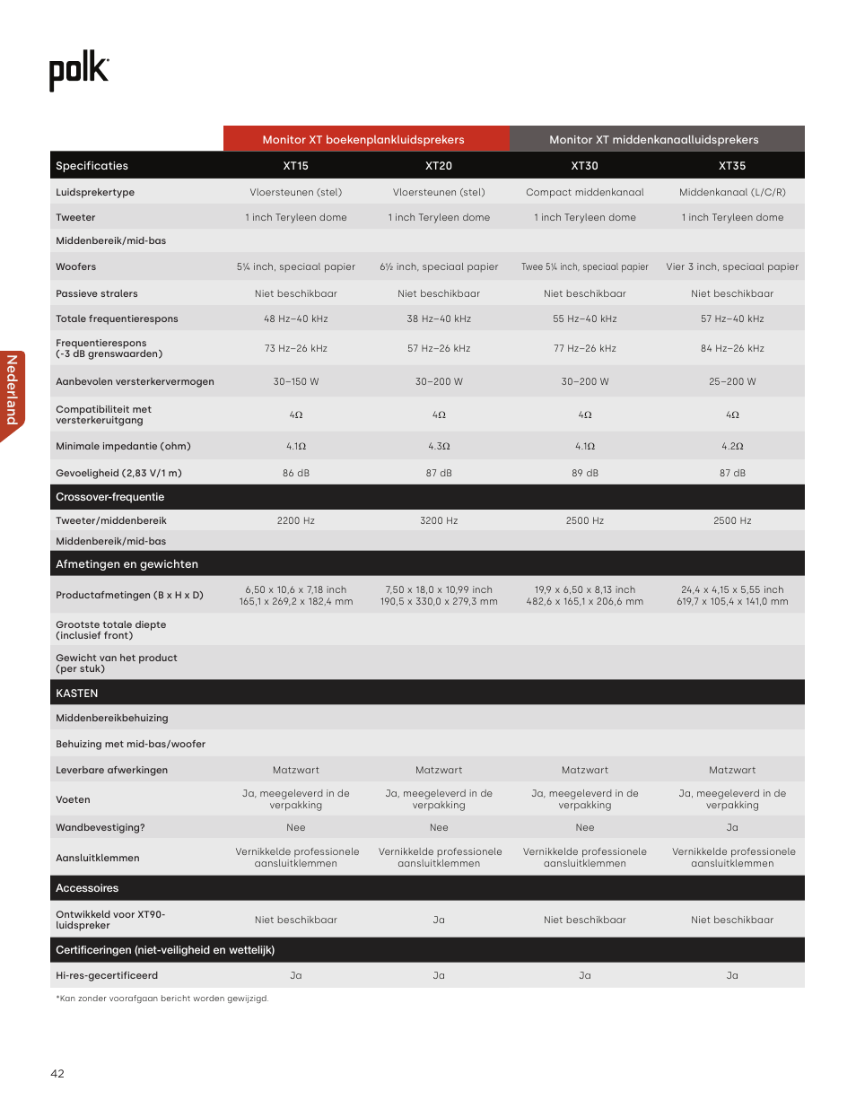 Nederland | Polk Audio Monitor XT60 Two-Way Floorstanding Speaker (Single) User Manual | Page 42 / 80