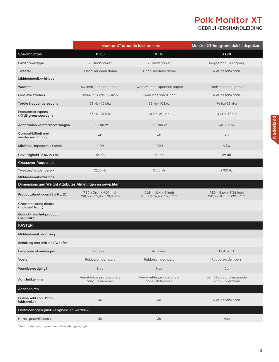 Polk monitor xt, Nederland, Gebruikershandleiding | Polk Audio Monitor XT60 Two-Way Floorstanding Speaker (Single) User Manual | Page 43 / 80