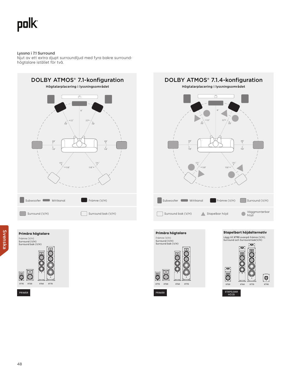 Dolby atmos® 7.1.4-konfiguration, Dolby atmos® 7.1-konfiguration, Sv ensk a | Polk Audio Monitor XT60 Two-Way Floorstanding Speaker (Single) User Manual | Page 48 / 80