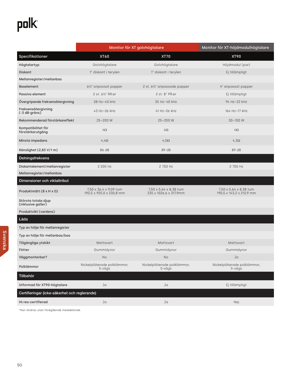 Sv ensk a | Polk Audio Monitor XT60 Two-Way Floorstanding Speaker (Single) User Manual | Page 50 / 80