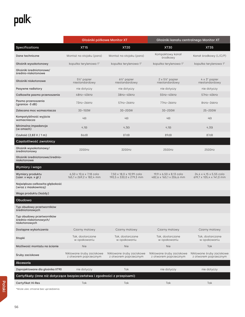 Polski | Polk Audio Monitor XT60 Two-Way Floorstanding Speaker (Single) User Manual | Page 56 / 80