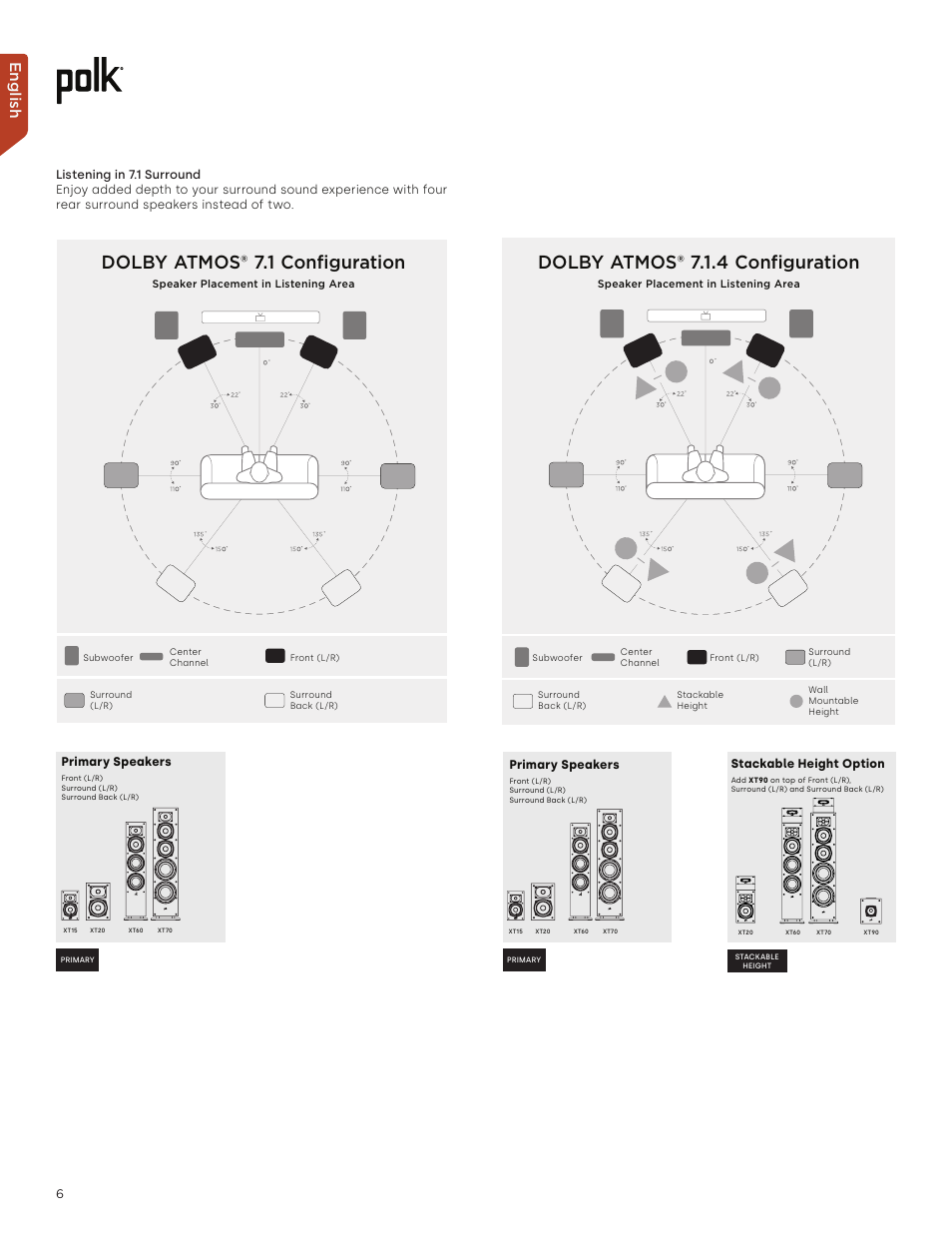 Dolby atmos® 7.1.4 configuration, Dolby atmos® 7.1 configuration, English | Stackable height option, Primary speakers | Polk Audio Monitor XT60 Two-Way Floorstanding Speaker (Single) User Manual | Page 6 / 80