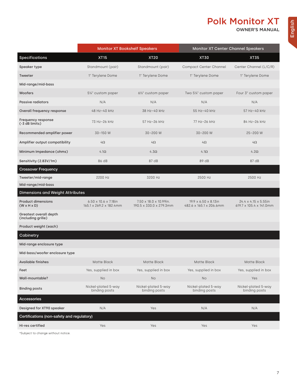 Polk monitor xt, English, Owner’s manual | Polk Audio Monitor XT60 Two-Way Floorstanding Speaker (Single) User Manual | Page 7 / 80