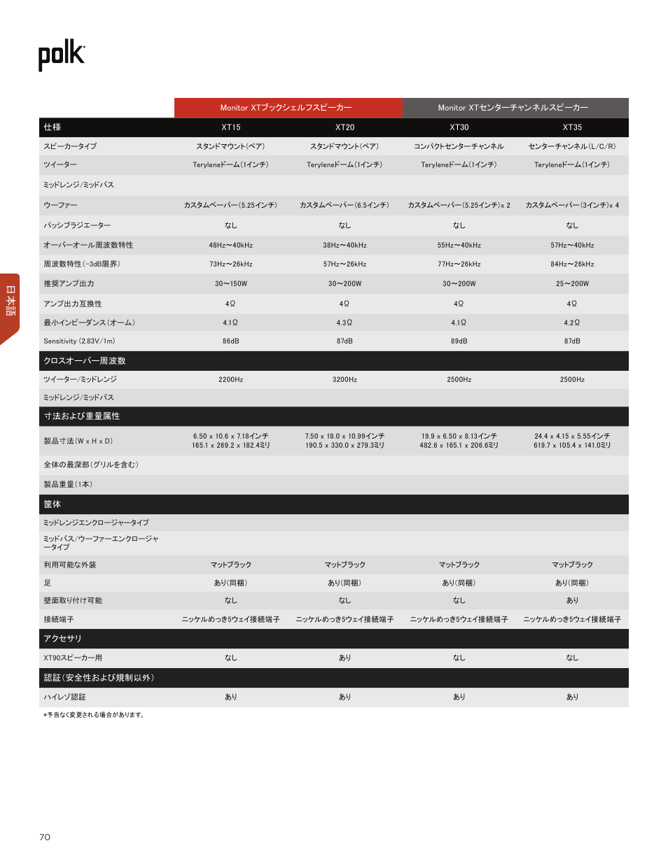 Polk Audio Monitor XT60 Two-Way Floorstanding Speaker (Single) User Manual | Page 70 / 80