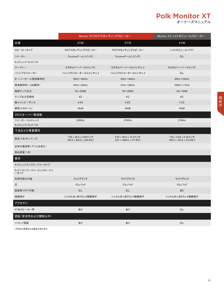 Polk monitor xt, オーナーズマニュアル | Polk Audio Monitor XT60 Two-Way Floorstanding Speaker (Single) User Manual | Page 71 / 80