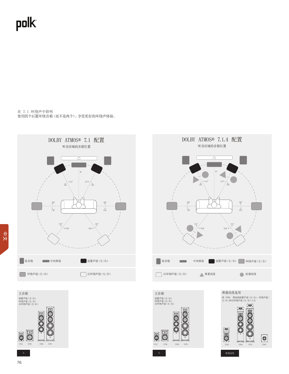 Dolby atmos® 7.1.4 配置, Dolby atmos® 7.1 配置, 在 7.1 环绕声中聆听 使用四个后置环绕音箱（而不是两个），享受更好的环绕声体验 | Polk Audio Monitor XT60 Two-Way Floorstanding Speaker (Single) User Manual | Page 76 / 80