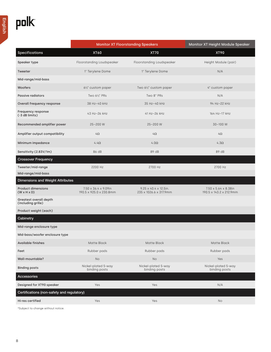 English | Polk Audio Monitor XT60 Two-Way Floorstanding Speaker (Single) User Manual | Page 8 / 80