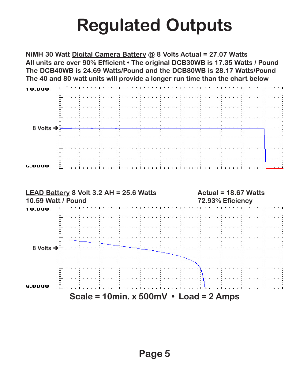 Regulated outputs, Page 5 | Digital Camera Battery DCB40WB User Manual | Page 5 / 8