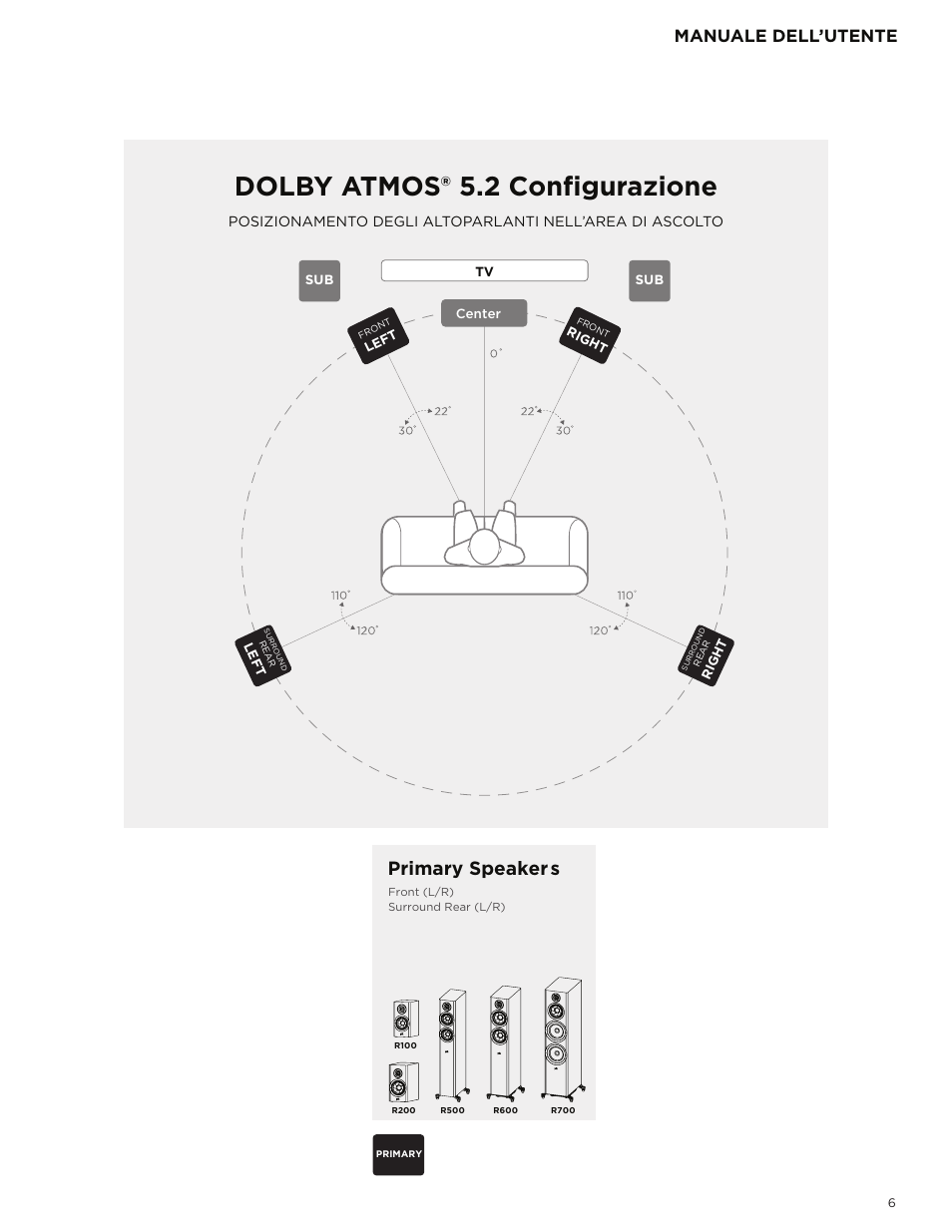 Dolby atmos® 5.2 configurazione, Primary speakers, Manuale dell’utente | Polk Audio Reserve Series R700 Three-Way Floorstanding Speaker (Walnut, Single) User Manual | Page 105 / 155