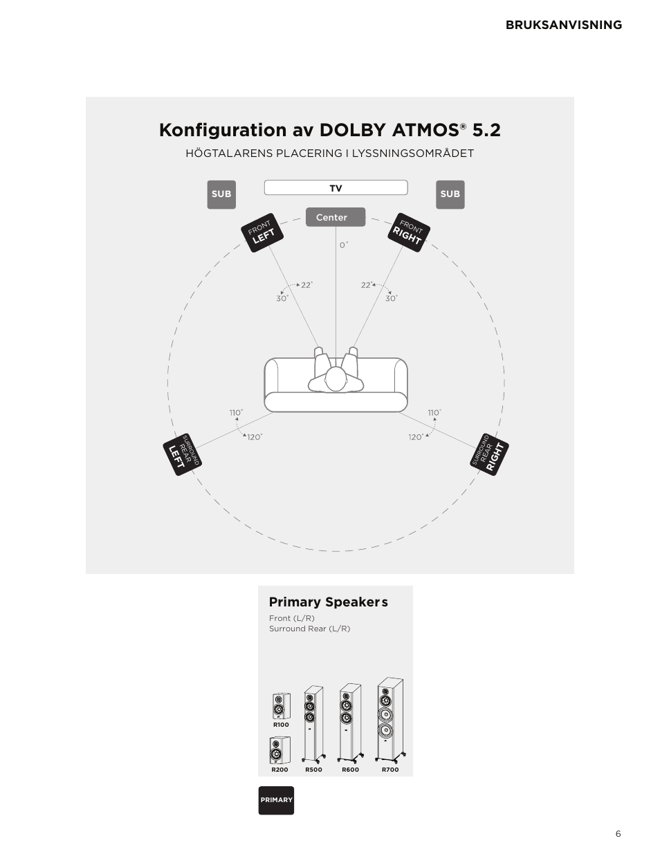 Konfiguration av dolby atmos® 5.2, Primary speakers, Bruksanvisning | Högtalarens placering i lyssningsområdet | Polk Audio Reserve Series R700 Three-Way Floorstanding Speaker (Walnut, Single) User Manual | Page 119 / 155