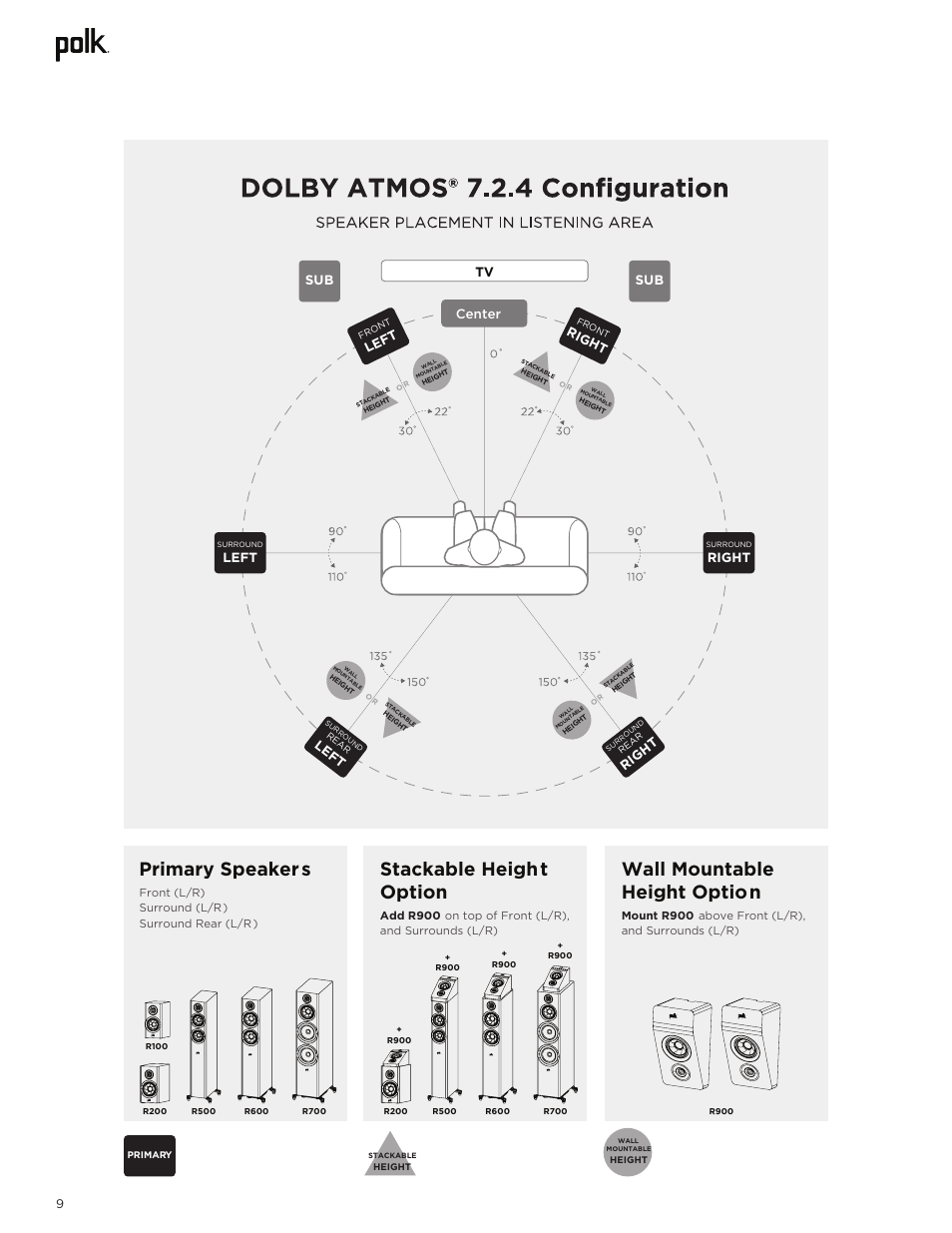 Primary speakers, Wall mountable, Height option | Stackable height option, Center, Left, Right, Rig ht sub, Lef t | Polk Audio Reserve Series R700 Three-Way Floorstanding Speaker (Walnut, Single) User Manual | Page 136 / 155