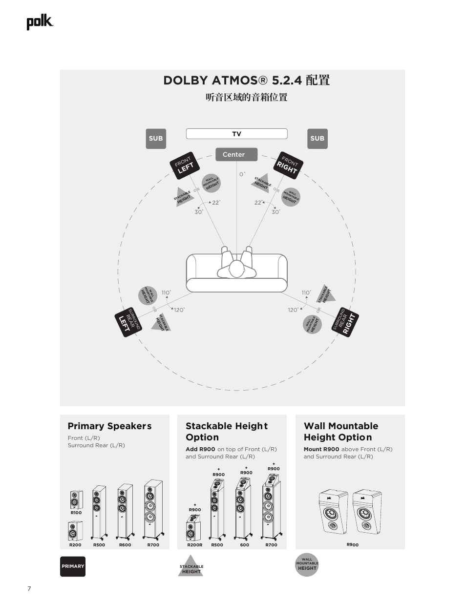 Dolby atmos® 5.2.4 配置, Primary speaker s, Wall mountable | Height option, Stackable heigh t option, 听音区域的音箱位置, Center, Left, Right, Righ t sub | Polk Audio Reserve Series R700 Three-Way Floorstanding Speaker (Walnut, Single) User Manual | Page 148 / 155