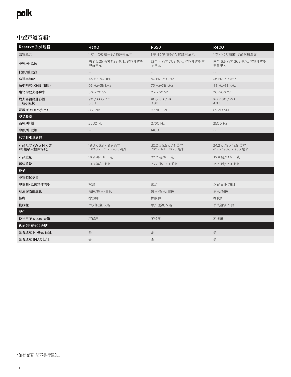 中置声道音箱 | Polk Audio Reserve Series R700 Three-Way Floorstanding Speaker (Walnut, Single) User Manual | Page 152 / 155