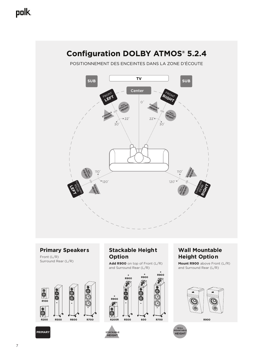 Configuration dolby atmos® 5.2.4, Primary speakers, Wall mountable | Height option, Stackable height option, Positionnement des enceintes dans la zone d’écoute, Center, Left, Right, Righ t sub | Polk Audio Reserve Series R700 Three-Way Floorstanding Speaker (Walnut, Single) User Manual | Page 22 / 155