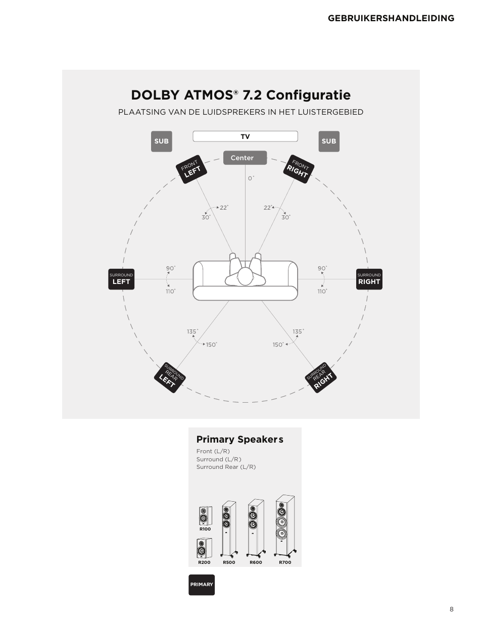 Dolby atmos® 7.2 configuratie, Primary speakers, Gebruikershandleiding | Plaatsing van de luidsprekers in het luistergebied | Polk Audio Reserve Series R700 Three-Way Floorstanding Speaker (Walnut, Single) User Manual | Page 51 / 155