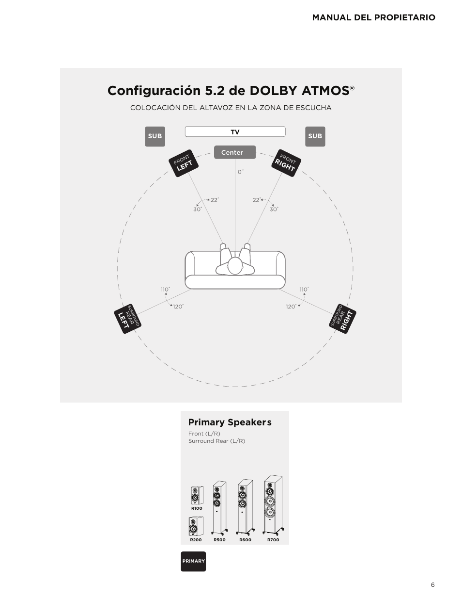 Configuración 5.2 de dolby atmos, Primary speakers, Manual del propietario | Polk Audio Reserve Series R700 Three-Way Floorstanding Speaker (Walnut, Single) User Manual | Page 63 / 155