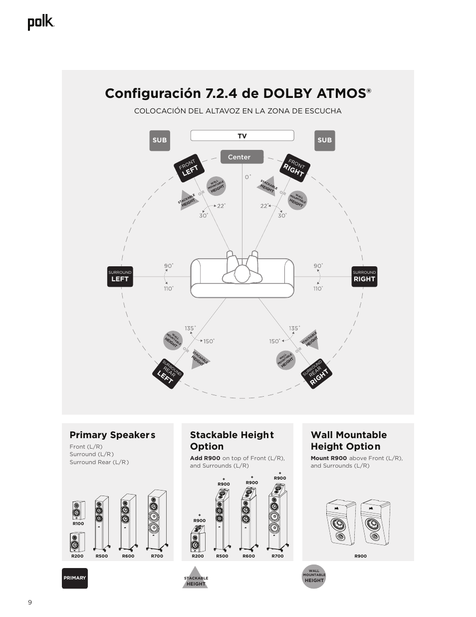 Configuración 7.2.4 de dolby atmos, Primary speakers, Wall mountable | Height option, Stackable height option, Colocación del altavoz en la zona de escucha, Center, Left, Right, Rig ht sub | Polk Audio Reserve Series R700 Three-Way Floorstanding Speaker (Walnut, Single) User Manual | Page 66 / 155