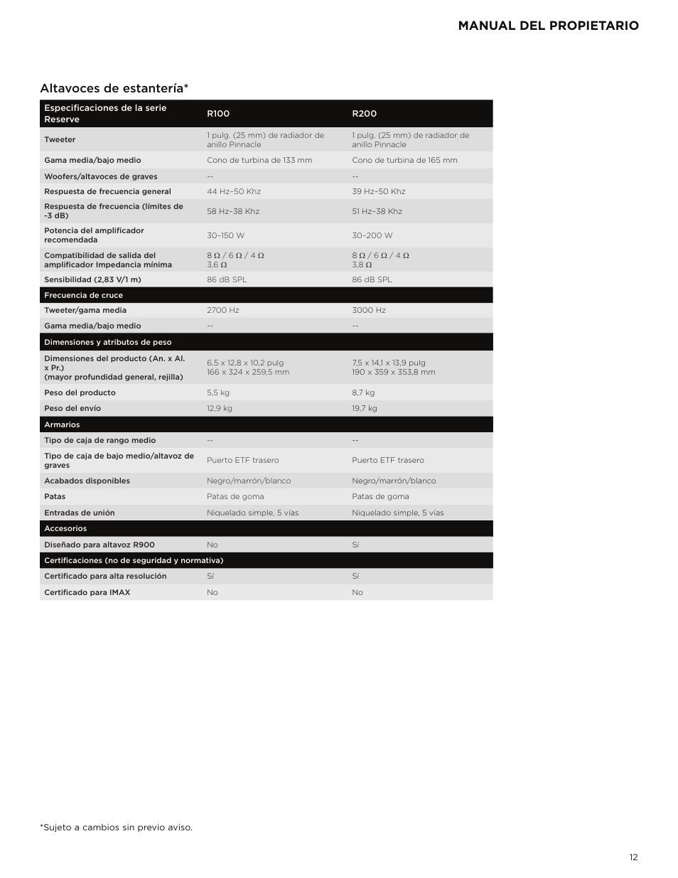 Manual del propietario altavoces de estantería | Polk Audio Reserve Series R700 Three-Way Floorstanding Speaker (Walnut, Single) User Manual | Page 69 / 155