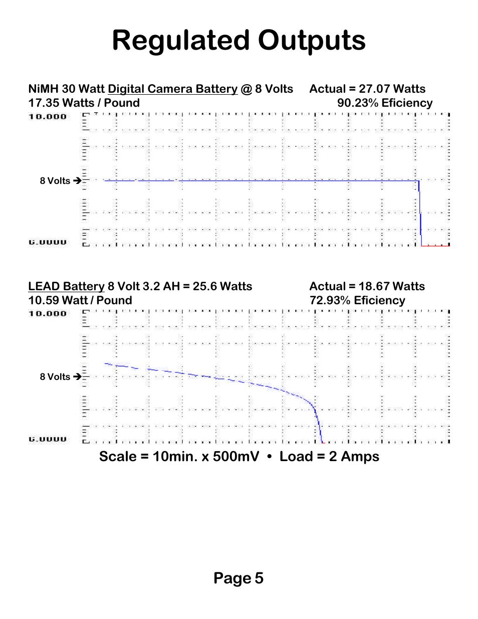 Regulated outputs, Page 5 | Digital Camera Battery DCB30WB User Manual | Page 5 / 8