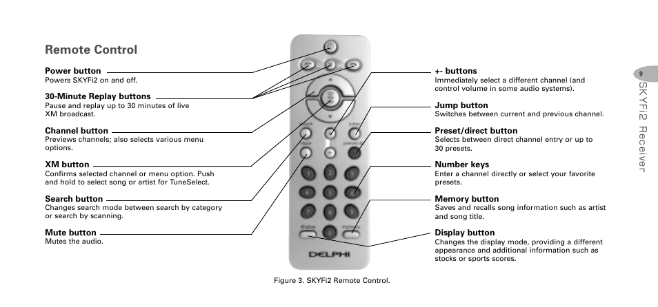 Remote control | Delphi SKYFI2 DPSS-04-E-064 User Manual | Page 10 / 32