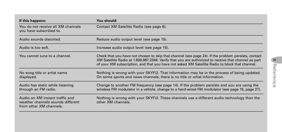 Delphi SKYFI2 DPSS-04-E-064 User Manual | Page 30 / 32