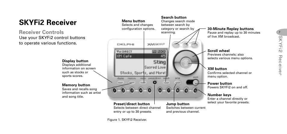 Skyfi2 receiver, Receiver controls | Delphi SKYFI2 DPSS-04-E-064 User Manual | Page 8 / 32