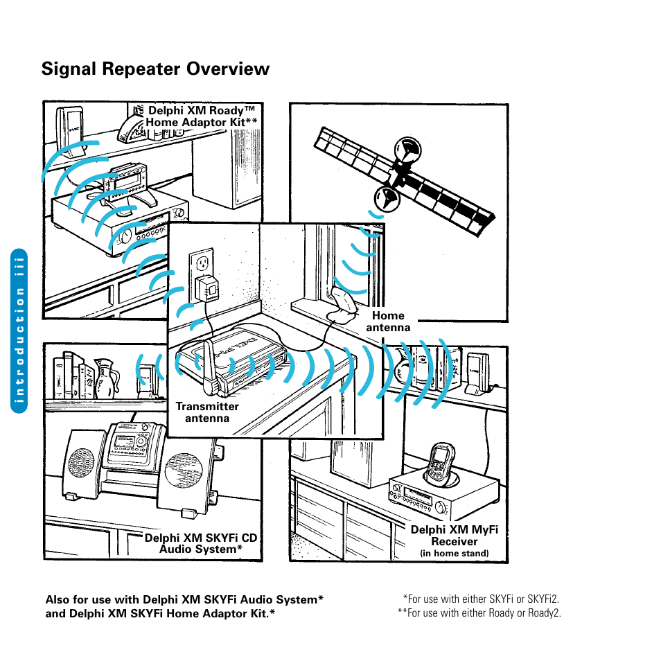Signal repeater overview | Delphi SA10116-11B1 User Manual | Page 4 / 28